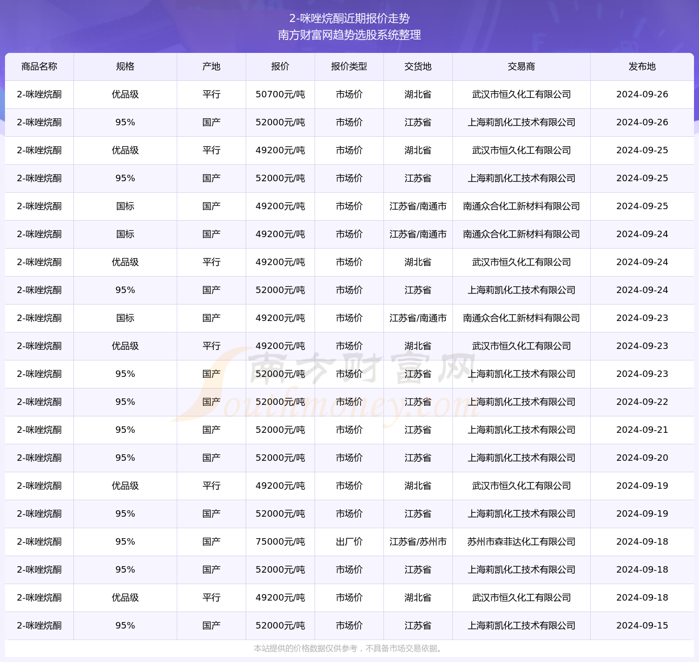 新澳天天开奖资料大全1052期003期 11-22-07-39-42-18T：06,新澳天天开奖资料解析，第1052期与第003期的秘密解析与深度探讨