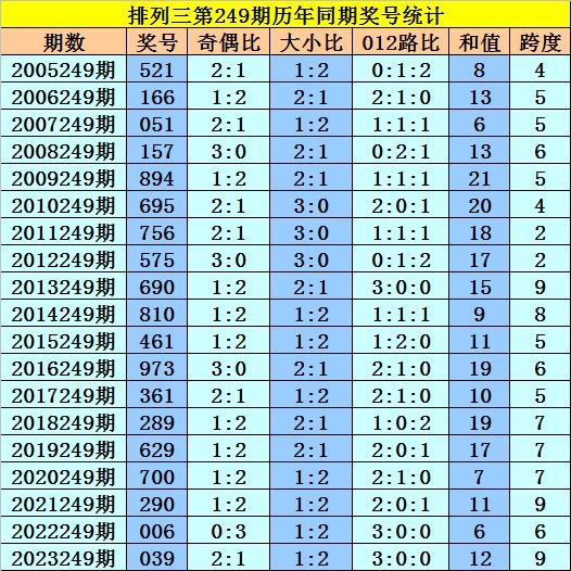 2025年新澳门今晚开奖结果039期 11-15-19-28-40-41R：20,探索未来幸运之门，关于澳门彩票开奖结果的深度解析与预测（第039期）