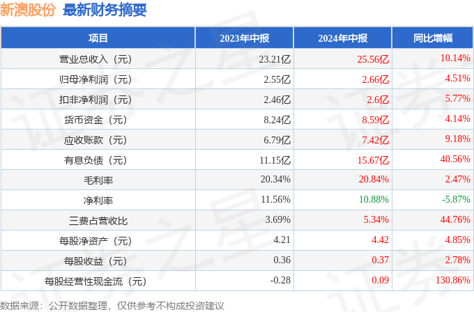 新澳最新最快资料新澳60期066期 32-30-21-14-38-01T：05,新澳最新最快资料解析及未来趋势预测——以新澳60期与066期为例