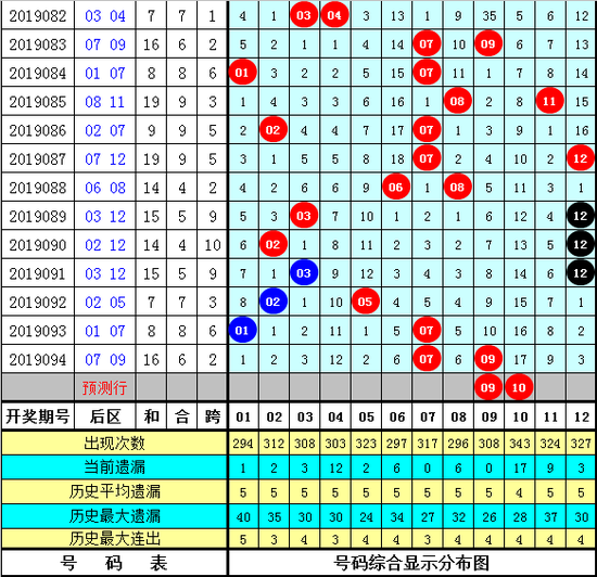 2025香港全年免费资料公开095期 08-16-18-20-30-36D：45,探索未来的香港，免费资料公开与数字背后的故事