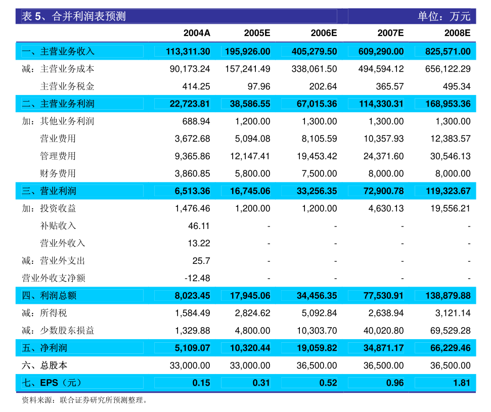 新澳门天天开奖结果022期 05-13-15-18-19-33Y：34,新澳门天天开奖结果第022期详解，开奖号码与未来趋势分析