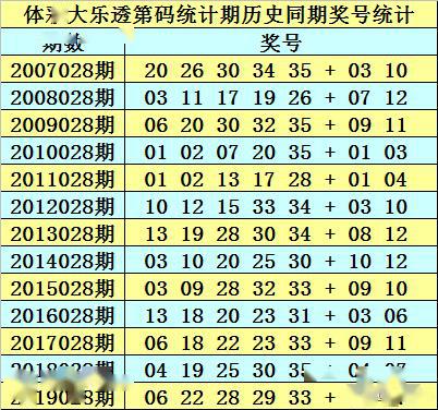 新澳天天免费资料大全146期 05-13-15-24-27-39E：16,新澳天天免费资料大全解析，第146期的数字奥秘与探索之旅（关键词，05-13-15-24-27-39E，16）