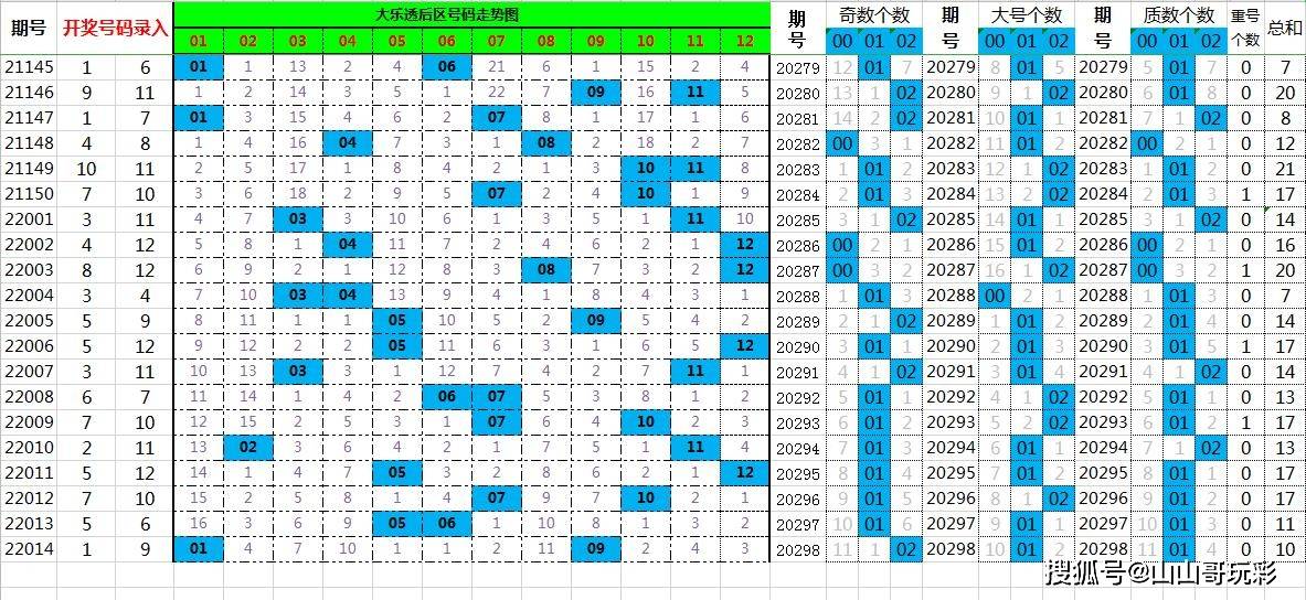 管家婆最准一肖一码088期 04-17-31-32-42-45V：05,探索管家婆的神秘数字，最准一肖一码088期