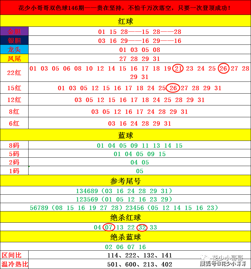 2025年今晚开奖结果查询057期 05-08-16-29-34-37Z：22,揭秘今晚开奖结果，2025年057期彩票分析预测与查询指南（关键词，05-08-16-29-34-37Z，22）