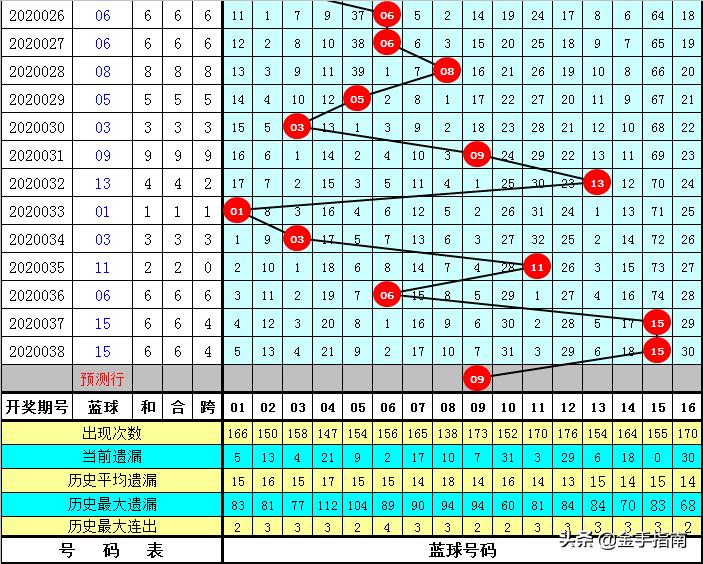 门澳六免费资料039期 11-15-19-28-40-41R：20,门澳六免费资料探索之旅，深度解析第039期彩票的秘密（上）