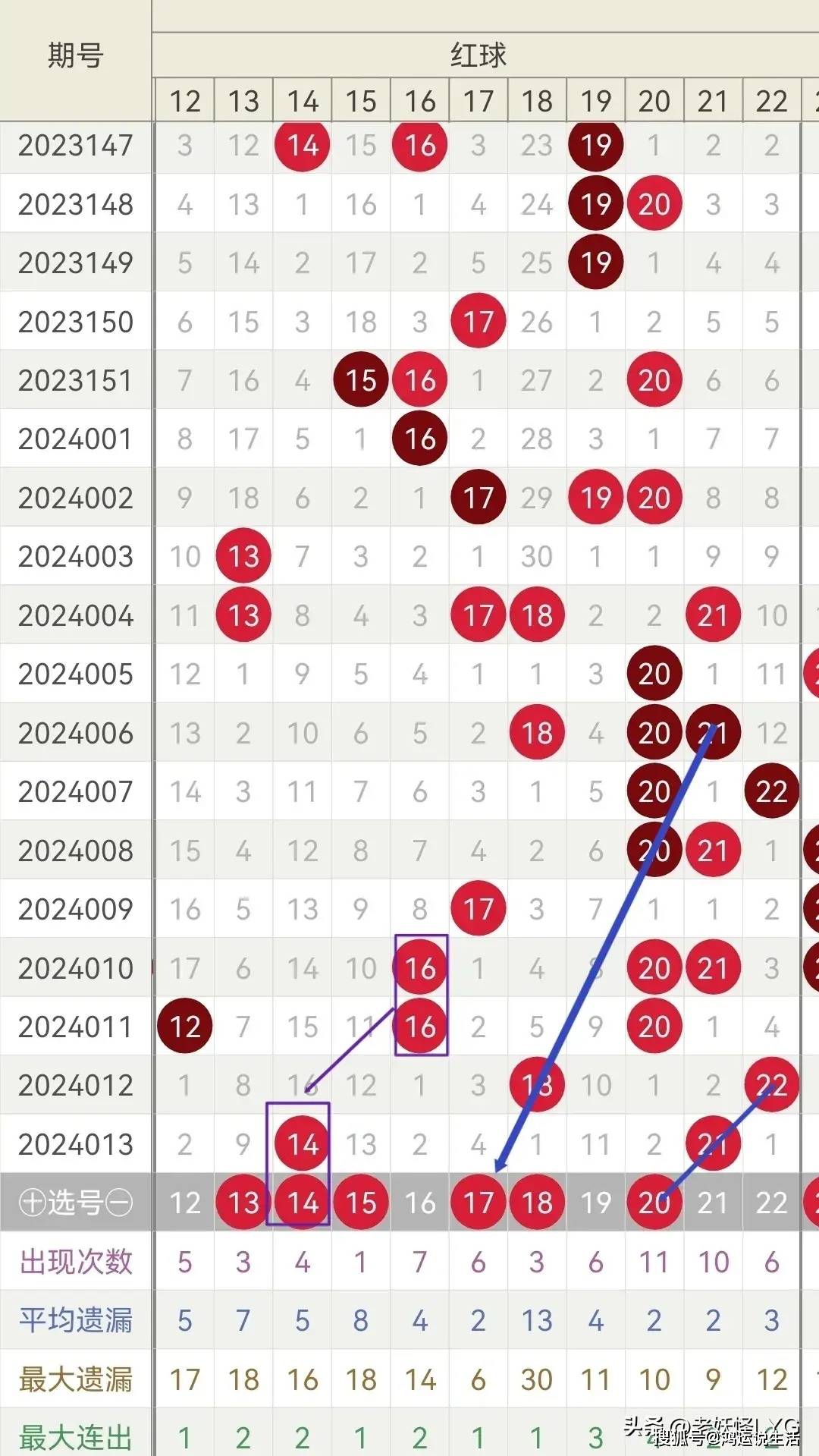 婆家一肖一码100144期 05-09-18-21-26-41R：06,婆家一肖一码100144期与神秘数字组合 05-09-18-21-26-41R，06的解读