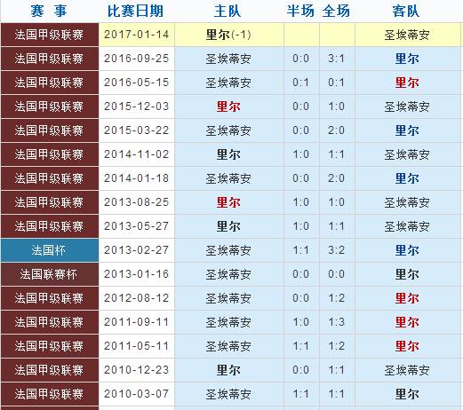 新澳门彩4949历史记录021期 45-09-01-22-10-43T：19,新澳门彩4949历史记录第021期详细解析，45-09-01-22-10-43（T，19）