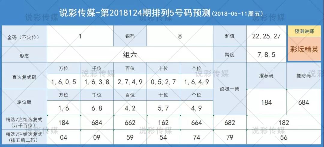 澳门天天彩期期精准091期 12-15-24-28-33-42B：31,澳门天天彩期期精准分析，第091期的数字解读与策略（附号码推荐）